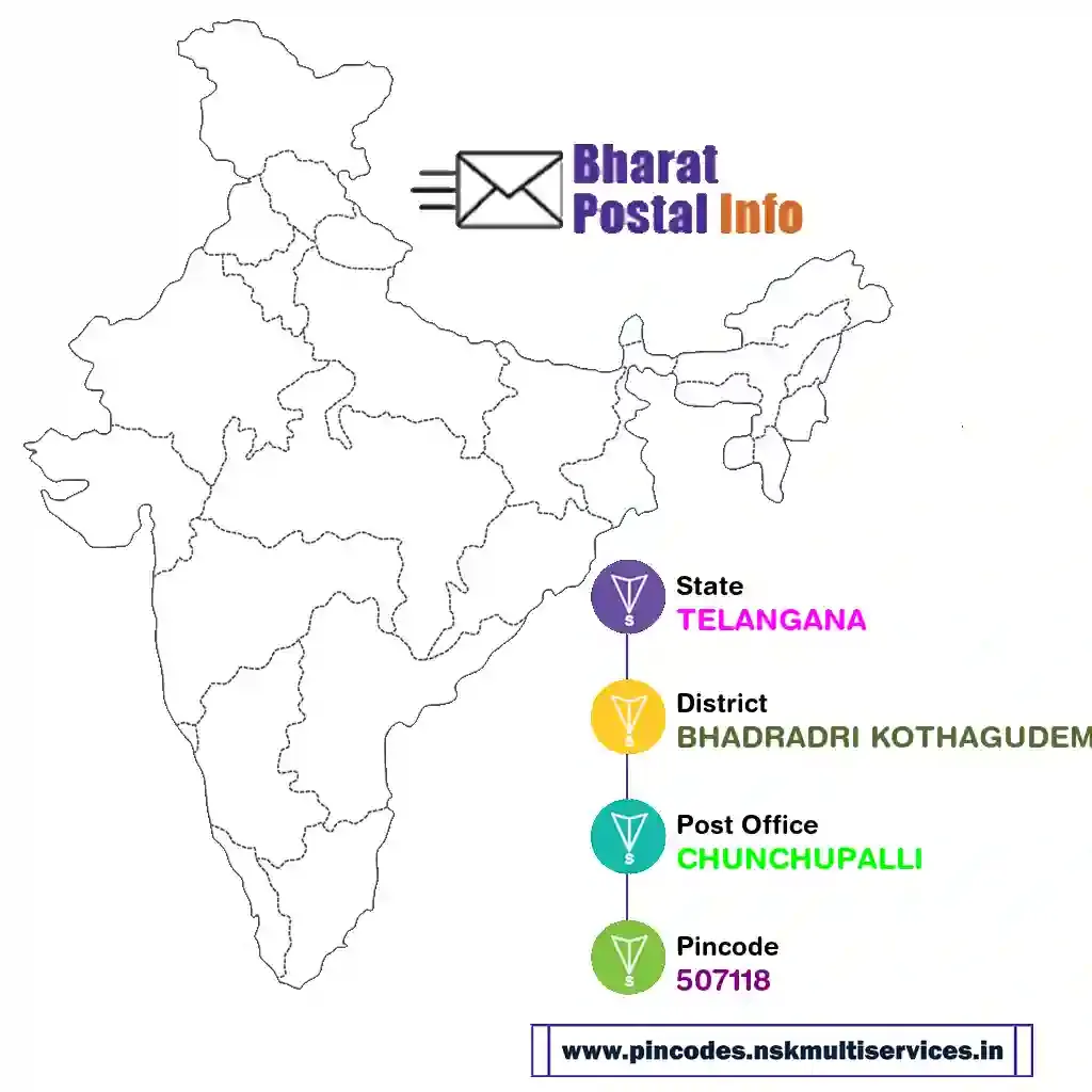 telangana-bhadradri kothagudem-chunchupalli-507118